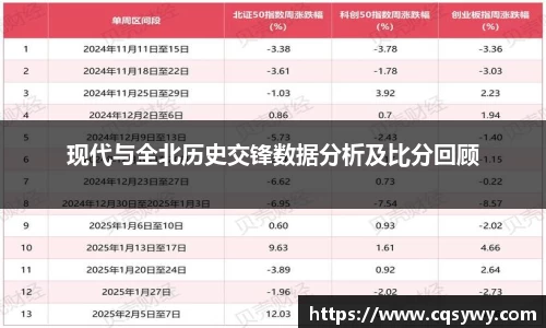 现代与全北历史交锋数据分析及比分回顾
