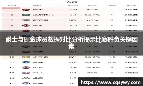爵士与掘金球员数据对比分析揭示比赛胜负关键因素