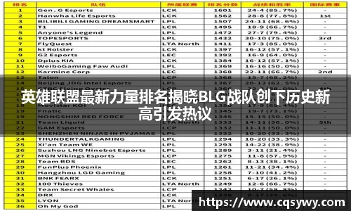 英雄联盟最新力量排名揭晓BLG战队创下历史新高引发热议