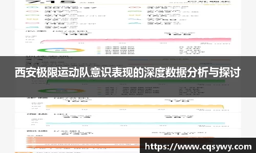 西安极限运动队意识表现的深度数据分析与探讨