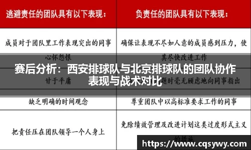 赛后分析：西安排球队与北京排球队的团队协作表现与战术对比