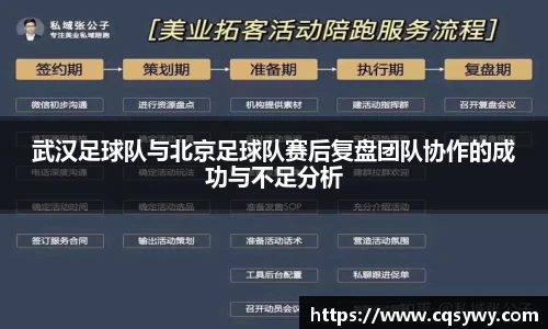 武汉足球队与北京足球队赛后复盘团队协作的成功与不足分析