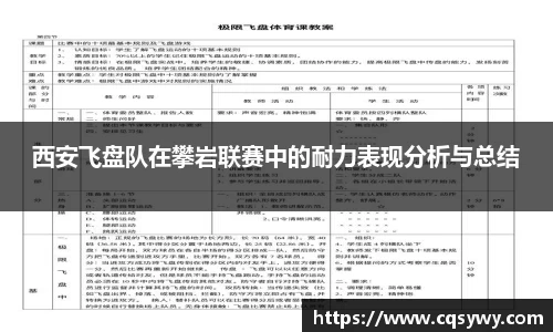 西安飞盘队在攀岩联赛中的耐力表现分析与总结